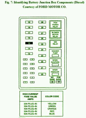 2002 f250 central junction box|central junction box diagram.